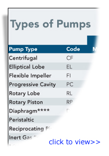 different types of centrifugal pumps
